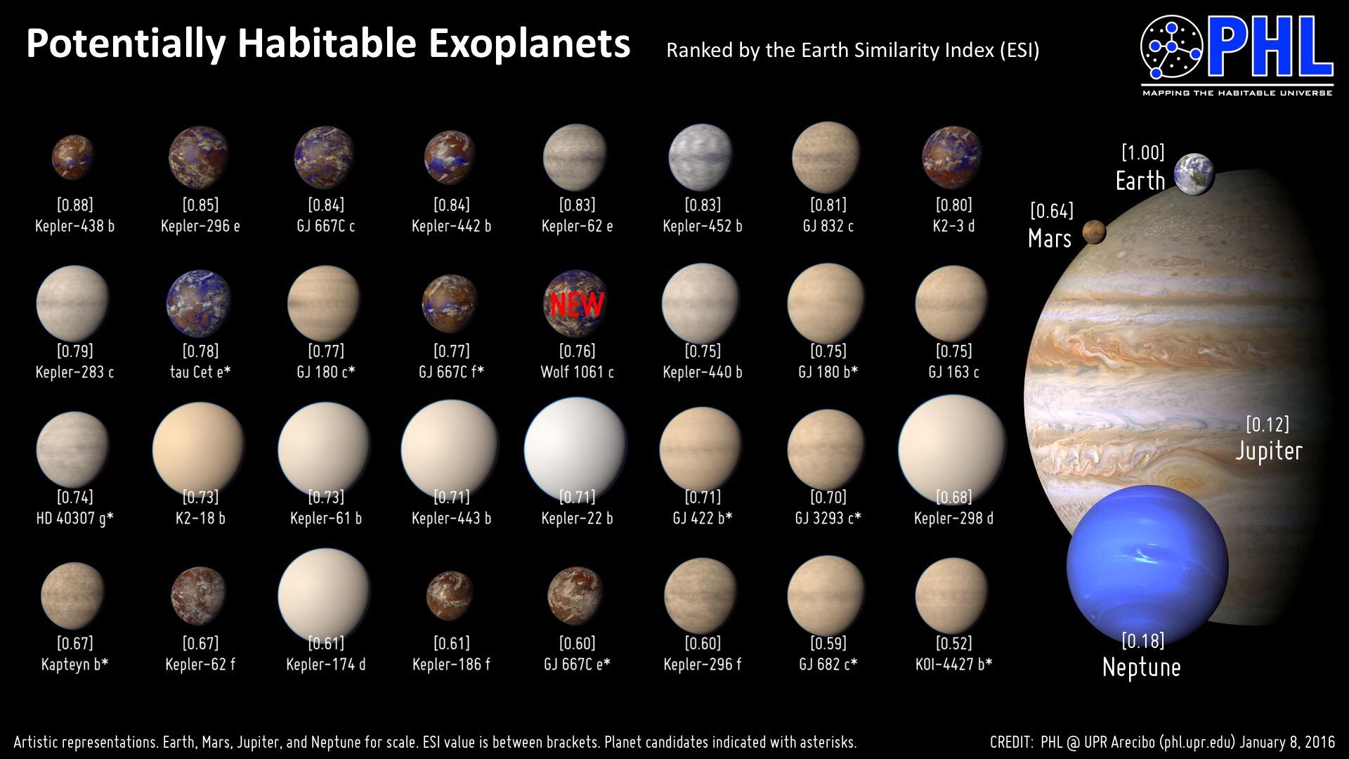 exoplanets crypto