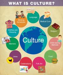 People and Culture